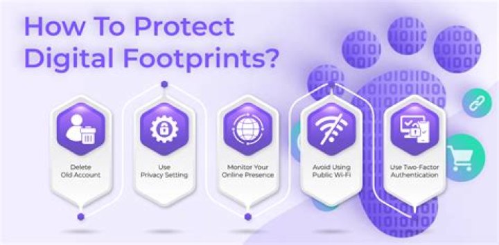aishahsofey erome: Decoding Digital Footprints and Online Content