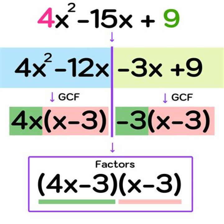 Decoding the X Factor: What x x x x factor x(x+1)(x-4)+4(x+1) Meaning Means