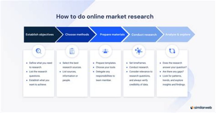 Discovering asx1.com: Your Guide to Online Market Insights