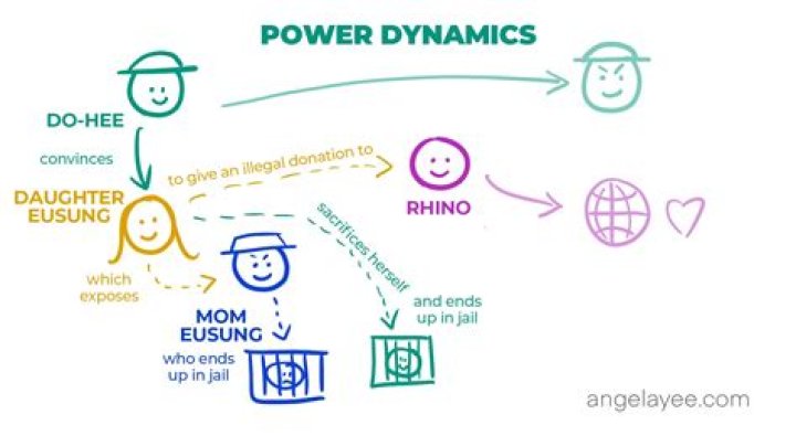 Exploring Femdom: Unpacking Power Dynamics and Consensual Play