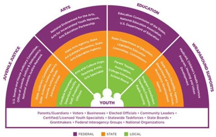 Exploring the Impact of Jamie Taylor: A Look at Community and Creativity