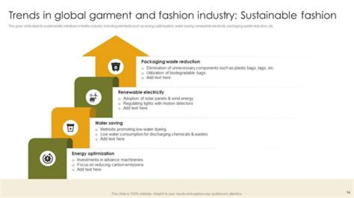 Filfap: Unpacking Future Trends in Apparel and Digital Fashion for 2024