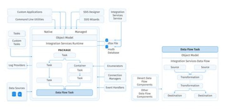 Unlocking Seamless Data Flow: What SSIS-469 Means for Your Organization Today
